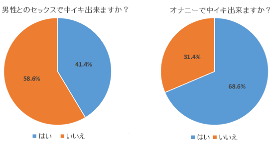 中イキ出来る方法