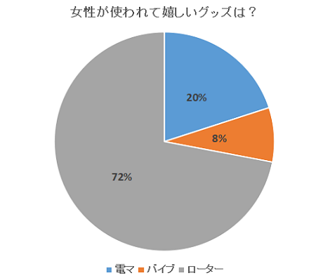 女性が使って貰いたいアダルトグッズ