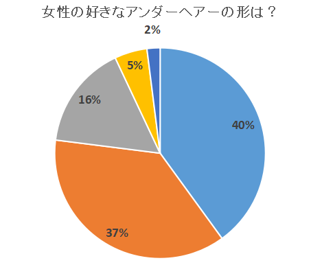 好きな女性のアンダーヘアーの形