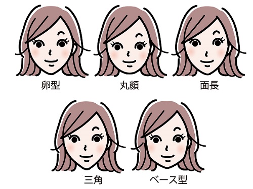 女性の顔の形