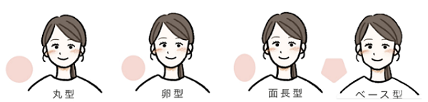 女性の顔の形