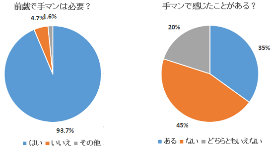 女性が手マンに感じている事