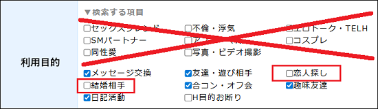 利用目的